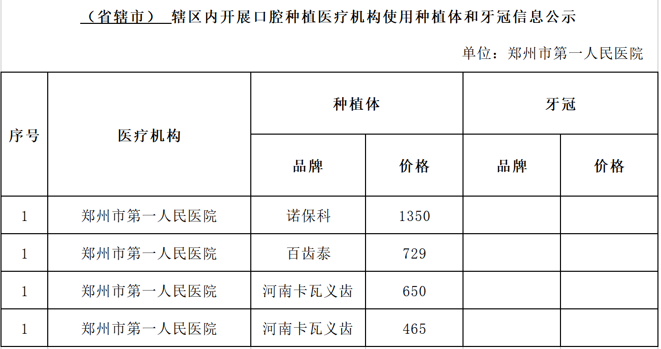 附件5：（医保部门汇总）辖区内开展口腔种植医疗机构价格信息公示1(1)_看图王(1).png