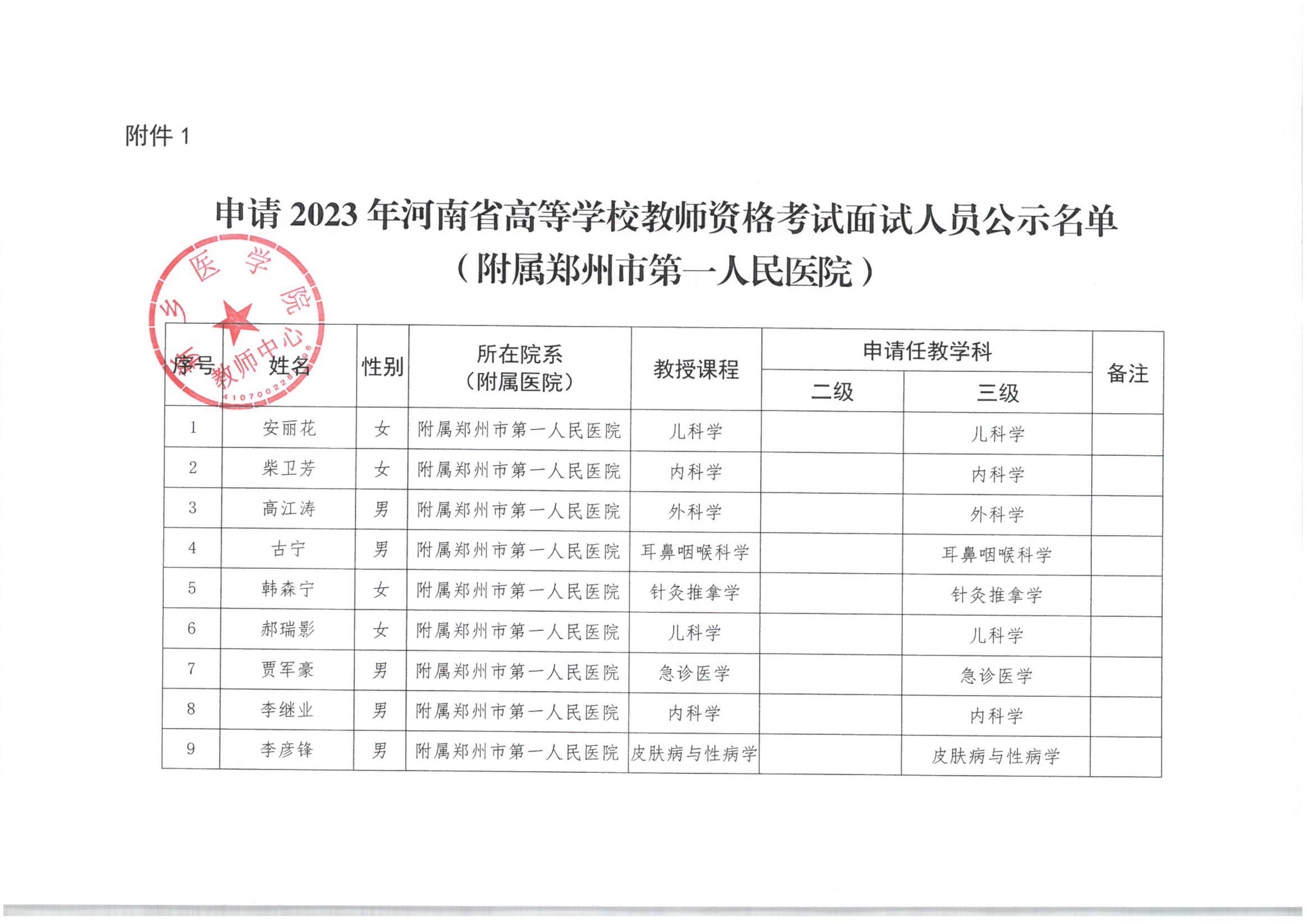 附属郑州市第一人民医院面试名单公示_01.png