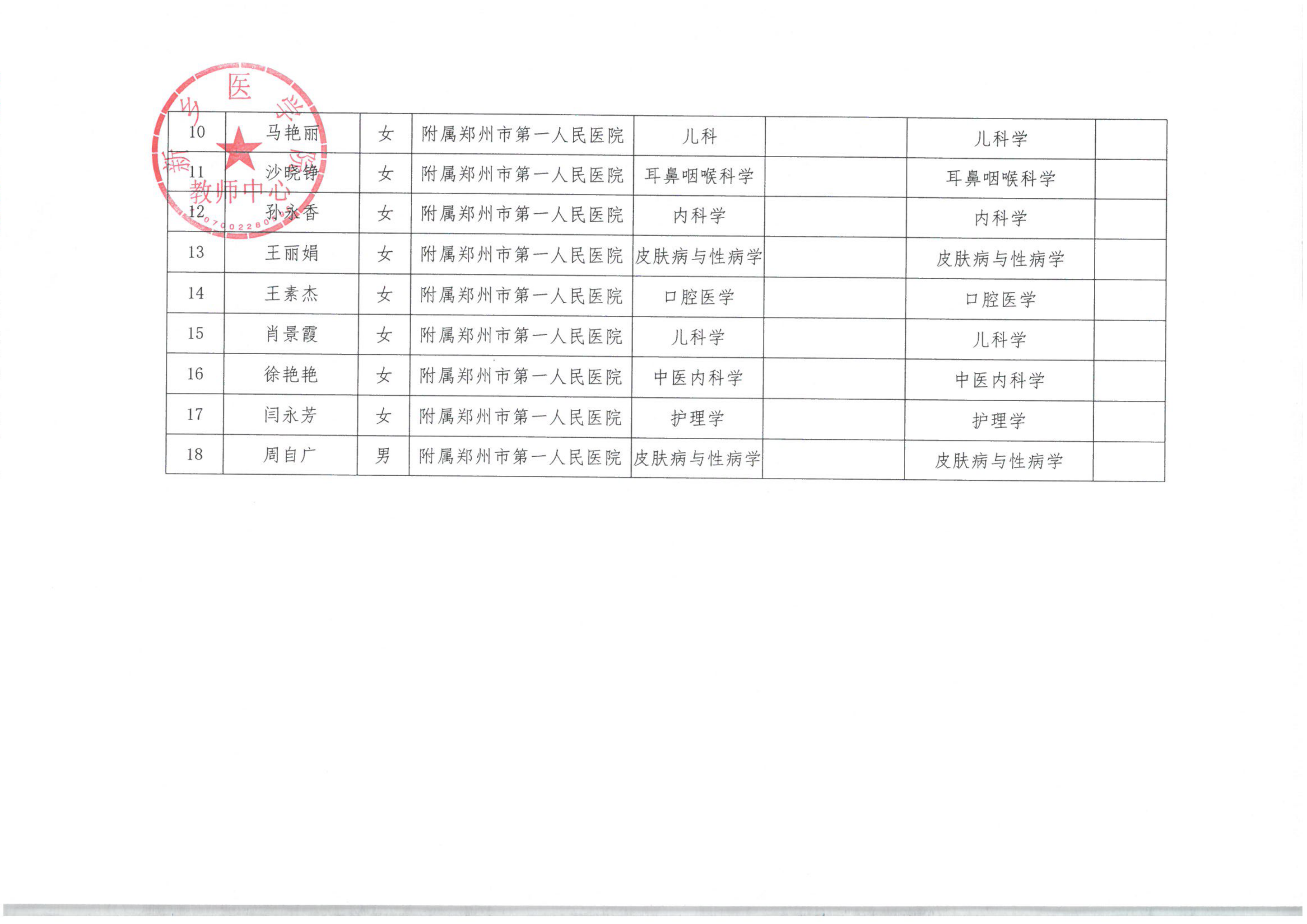 附属郑州市第一人民医院面试名单公示_02.png