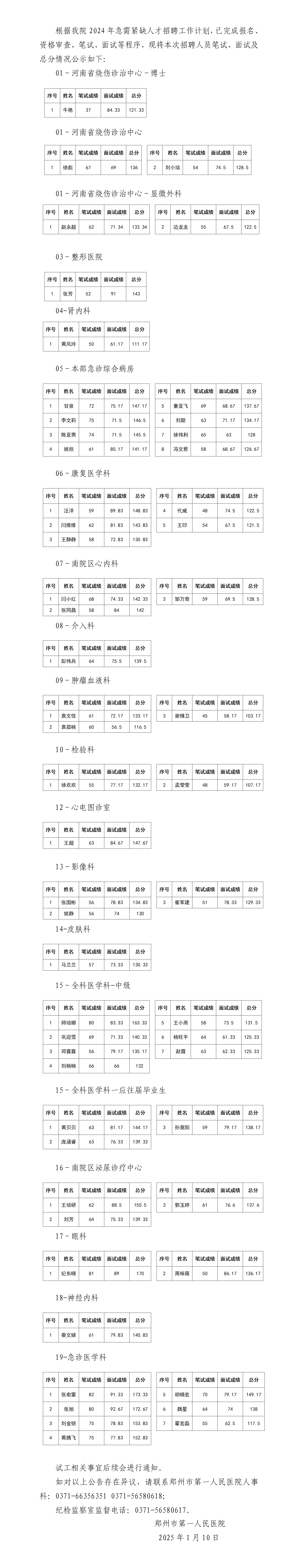 1_郑州市第一人民医院2024年急需紧缺人才招聘面试成绩公告及参与试工人员公告_01.png