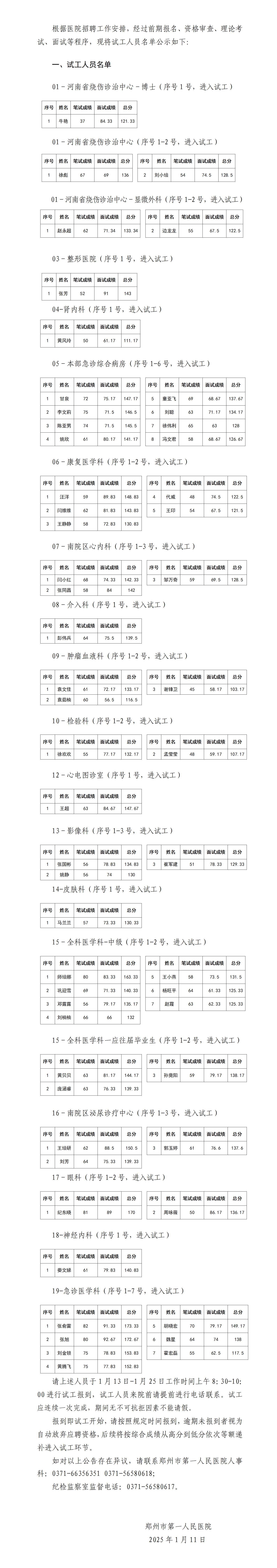 郑州市第一人民医院2024年急需紧缺人才招聘面试成绩公告及参与试工人员公告_01(2).jpg